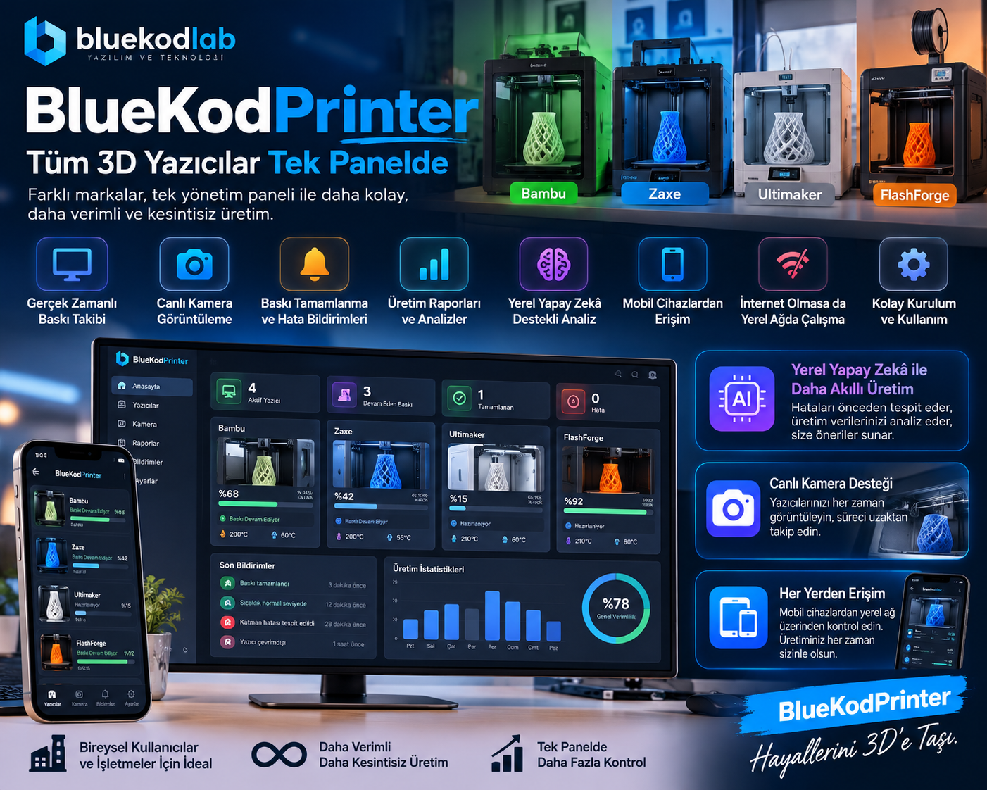BlueKodPrinter — dört farklı marka, tek yönetim paneli